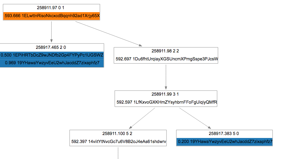 Satoshi's Plan for Payment Graphs